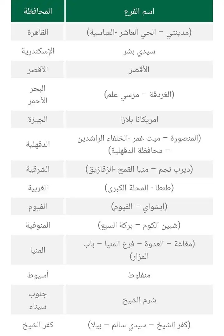 البنك الاهلي يتيح خدمة إستبدال العملات الأجنبية من خلال 30 فرع خلال الفترة المسائية 